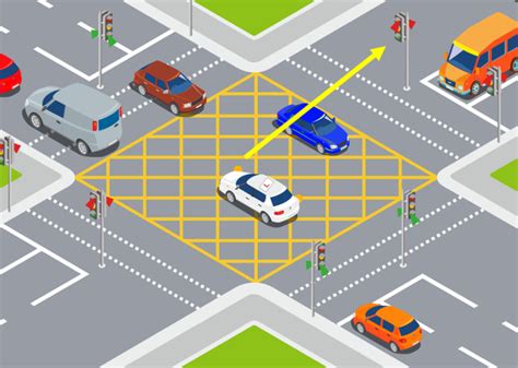 yellow box junction red light|box junction turning right.